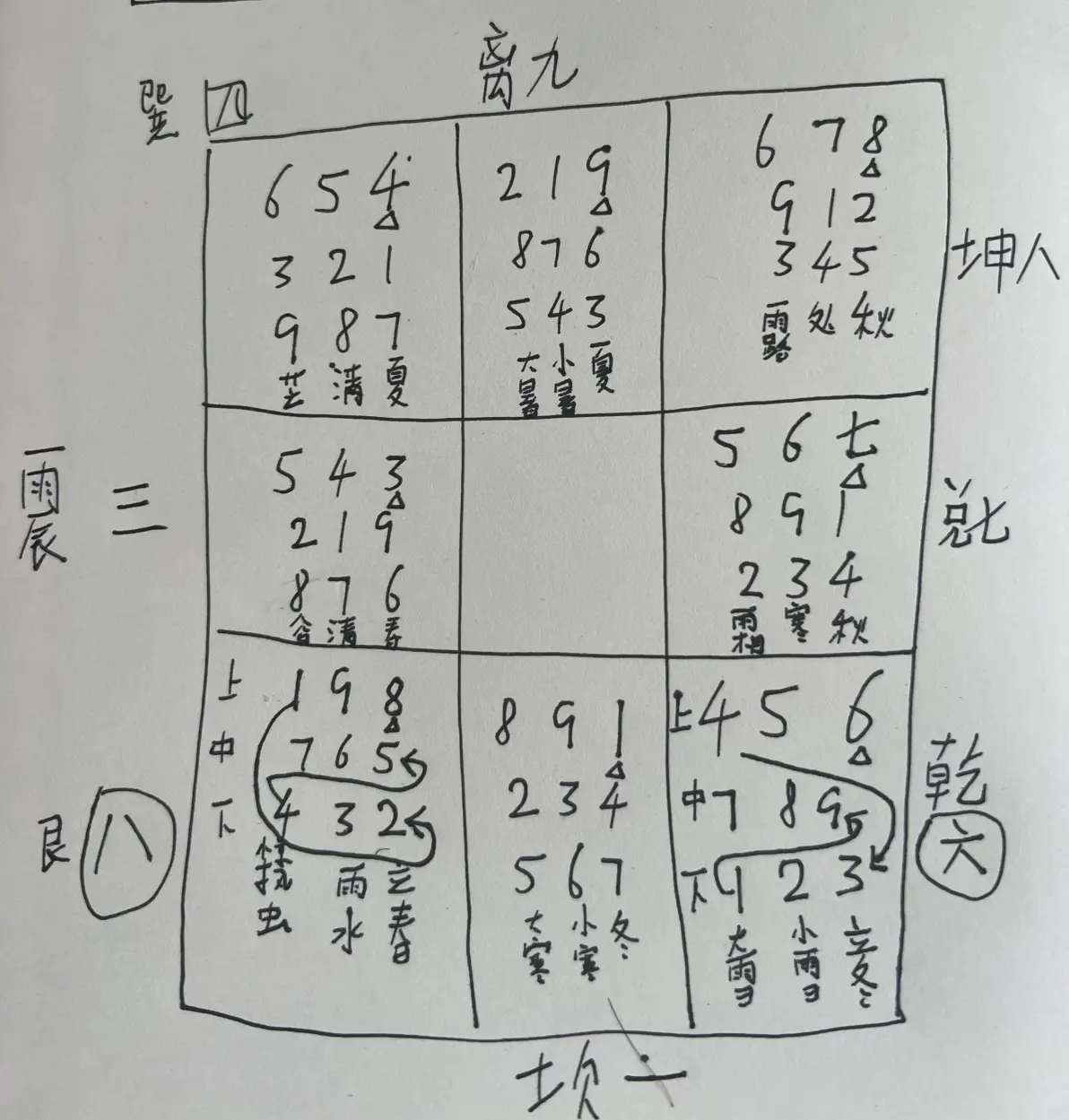 元亨利贞奇门遁甲排盘(元亨利贞奇门遁甲排盘网)