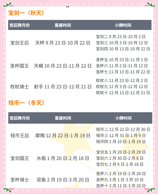 卡罗牌占卜的步骤是什么(卡罗牌占卜有什么注意事项)