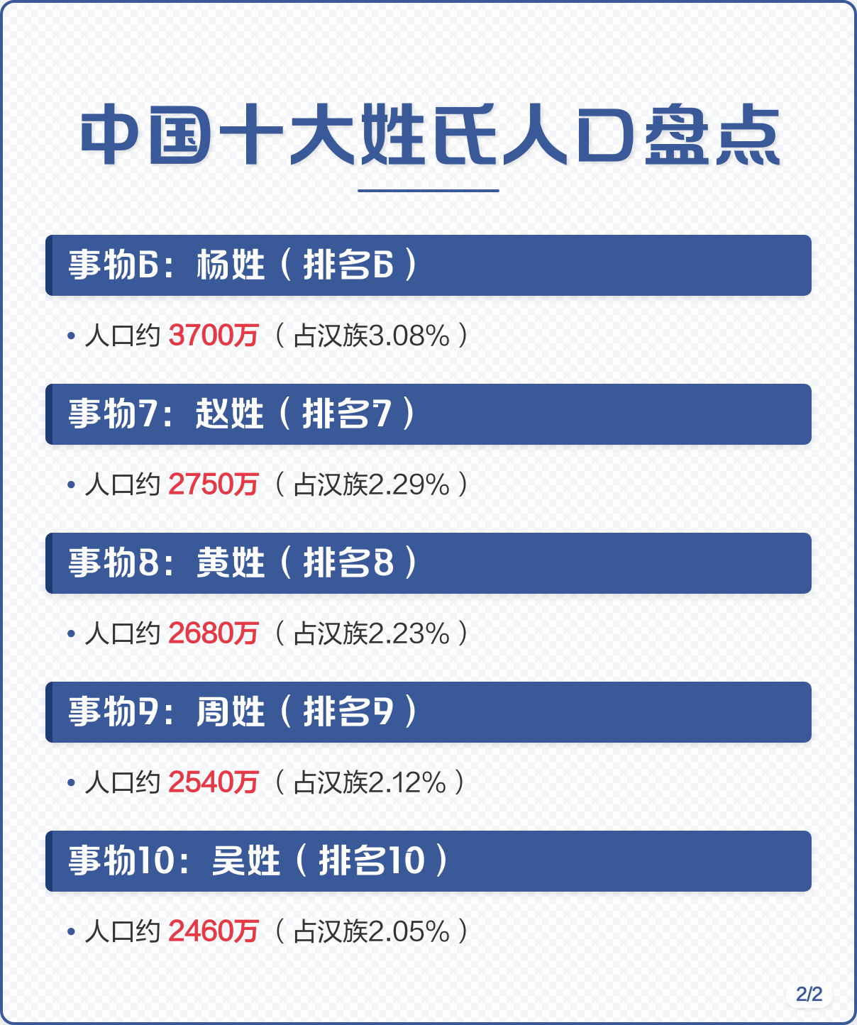 前100名姓氏人口(前100名姓氏人口排名)