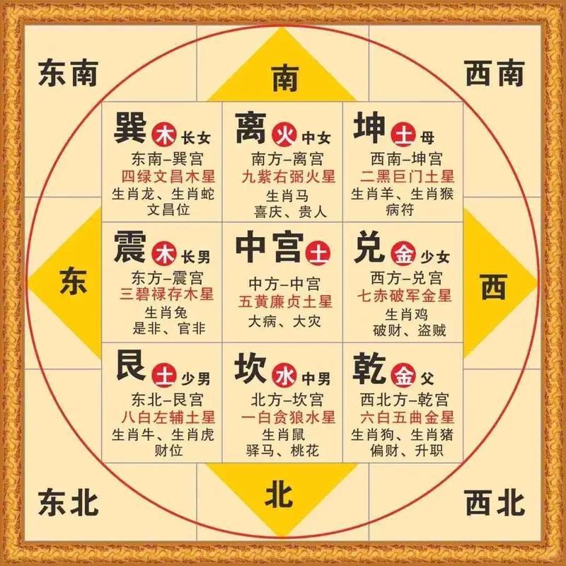 坐西朝东最旺三种人(坐西朝东房子最佳布局平面图)