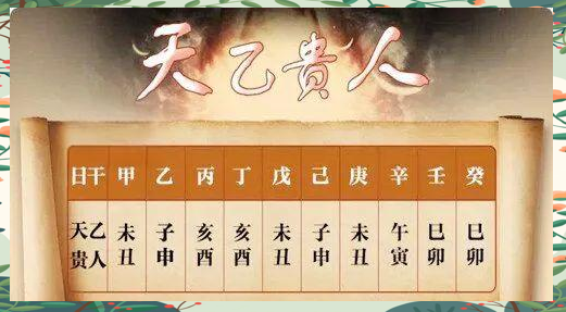 八字贵人详细讲解(八字贵人详细讲解视频)