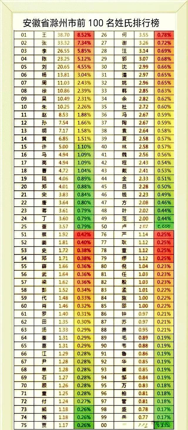 最新百家姓排名1一100图的简单介绍