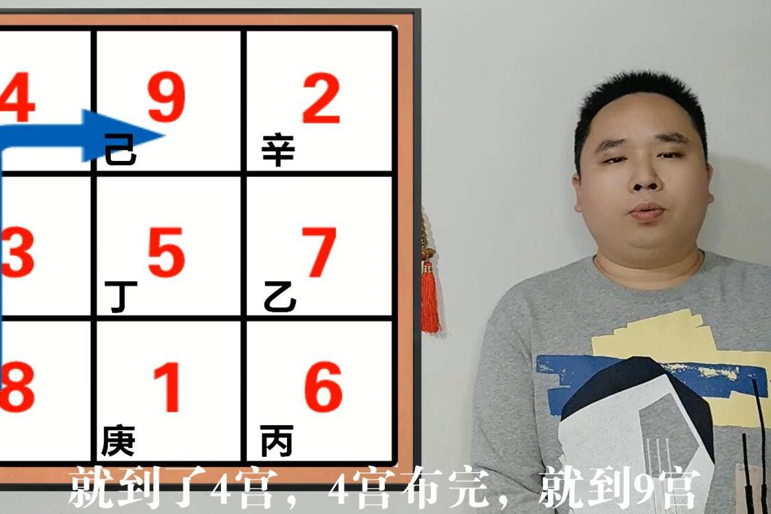 奇门遁甲免费版排盘步骤图解(奇门遁甲排盘方法和步骤pdf) 奇门遁甲免费版排盘步骤图解(奇门遁甲排盘方法和步骤pdf)