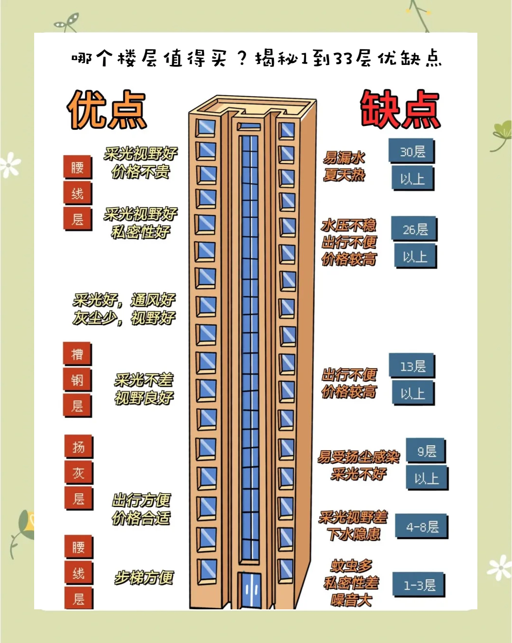 13楼的风水知识(13楼的风水好不好)