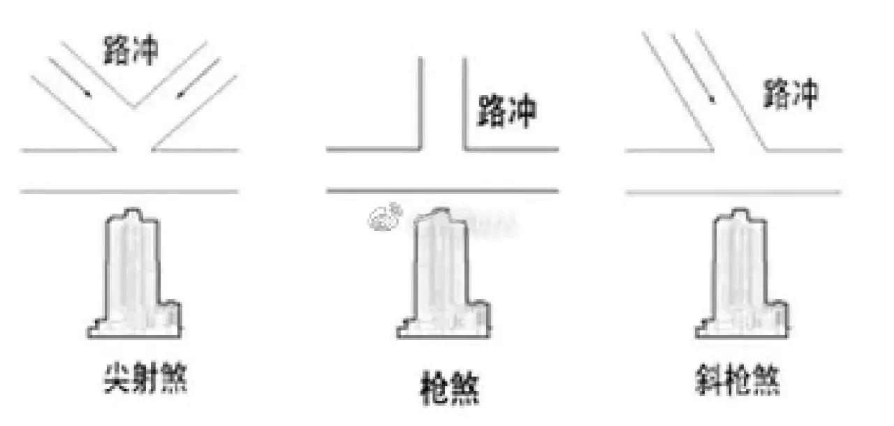 马路直冲大门怎么化解(马路直冲大门怎么化解煞气呢)