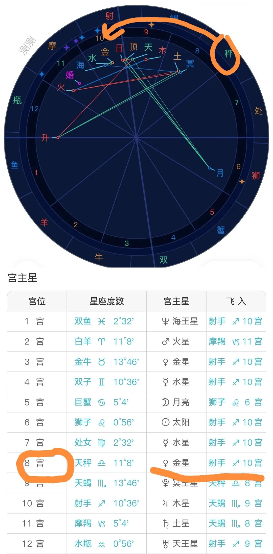 怎样看星盘最简单方法(怎样看星盘最简单方法视频)