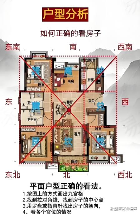 农村房子布局风水方位图解(农村房子布局风水方位图解大全)