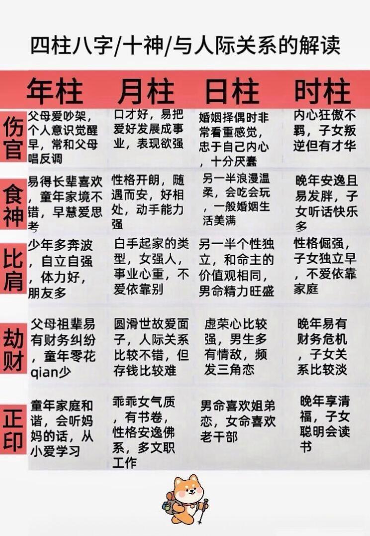 Ai免费四柱八字算命详解的简单介绍 Ai免费四柱八字算命详解的简单介绍