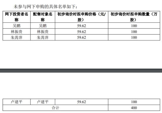 网站名字付费(100个免费网站名字)
