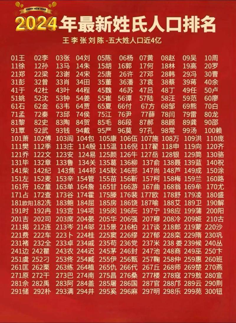 2025百家姓完整榜单(2025百家姓排行表人口)