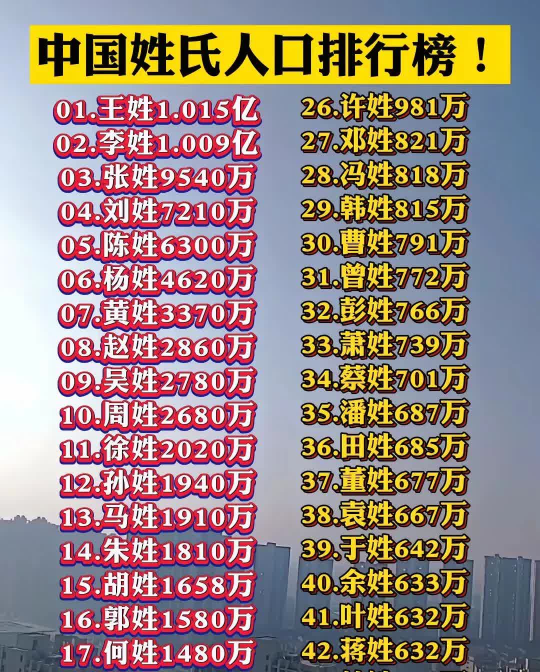 2025百家姓完整榜单(2025百家姓排行表人口) 2025百家姓完整榜单(2025百家姓排行表人口)