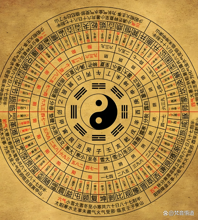 周易算命占卜准不准(周易算命准不准可信吗)