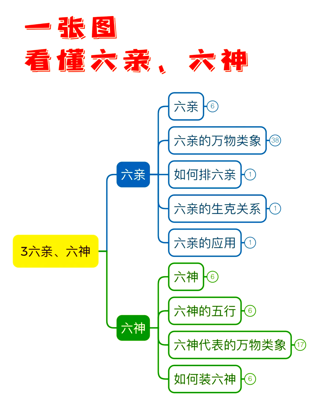 免费六爻排盘步骤(免费六爻排盘工具推荐)