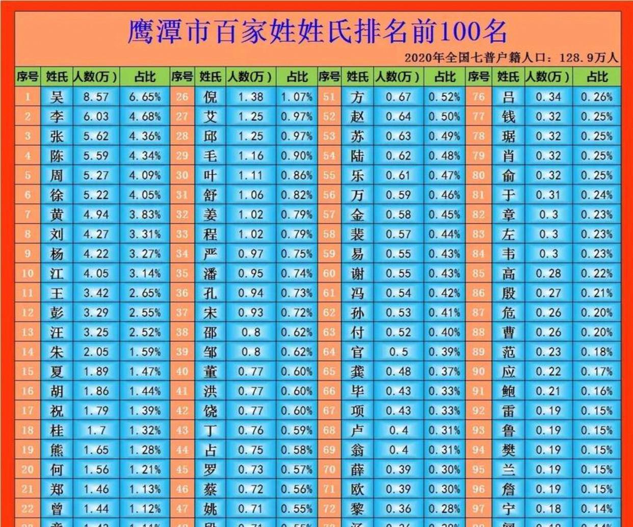 500大姓排名一览表中有尉吗的简单介绍
