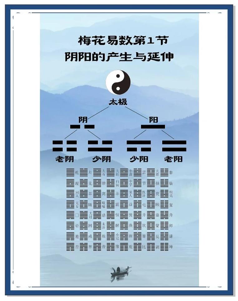 梅花易数软件免费(梅花易数App下载) 梅花易数软件免费(梅花易数App下载)