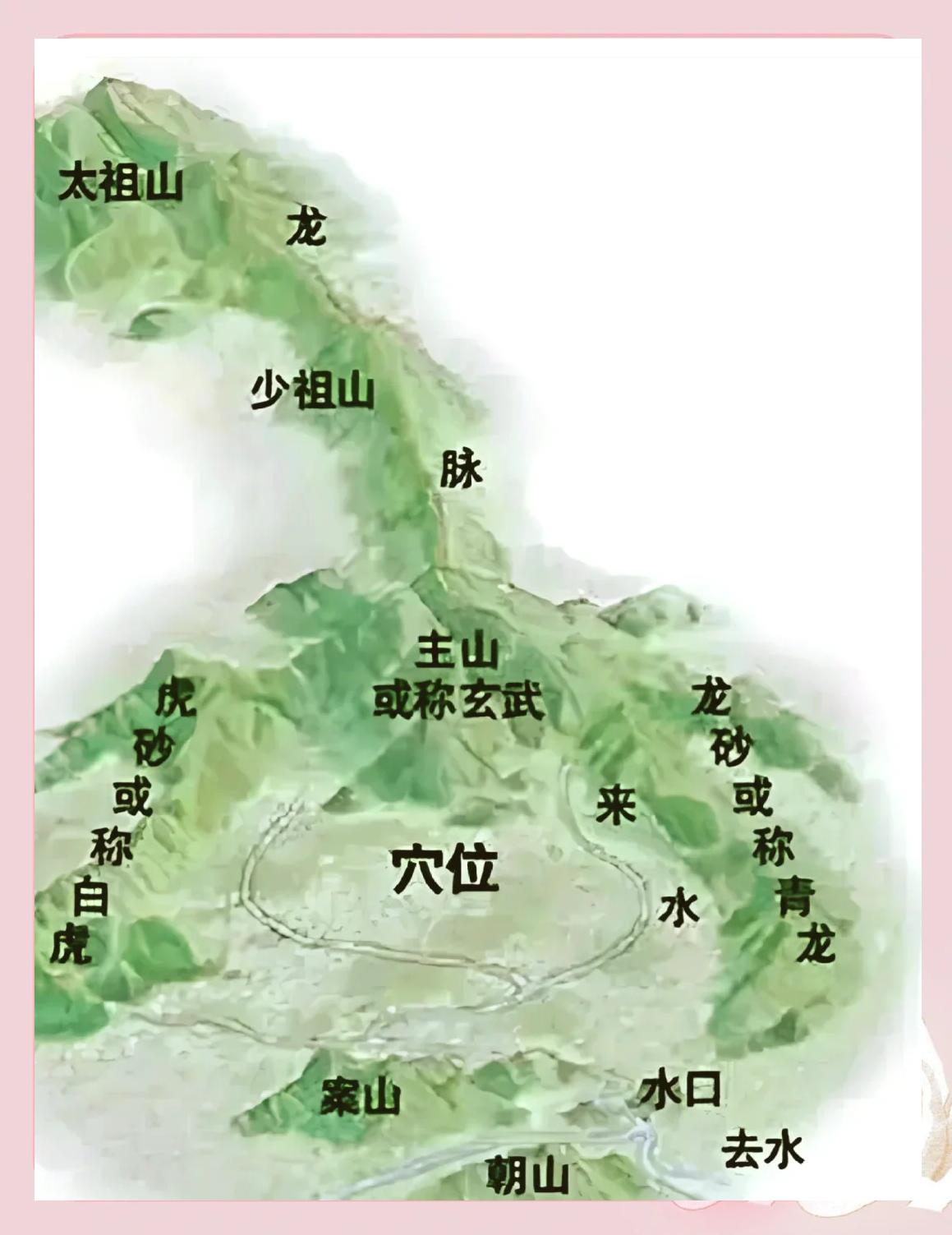 墓地风水最佳坐向(看坟地记住一句口诀)