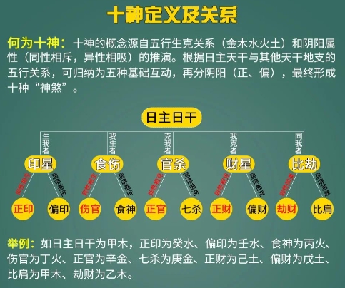 十神详解八字十神详解与用法的简单介绍 十神详解八字十神详解与用法的简单介绍