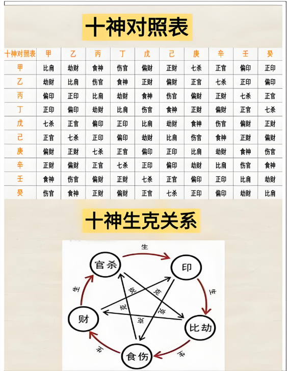 十神详解八字十神详解与用法的简单介绍 十神详解八字十神详解与用法的简单介绍