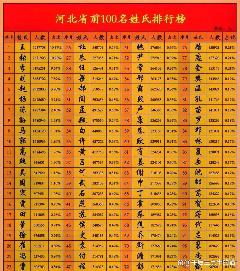 百家姓排名1一100在(百家姓排名1一100图片) 百家姓排名1一100在(百家姓排名1一100图片)