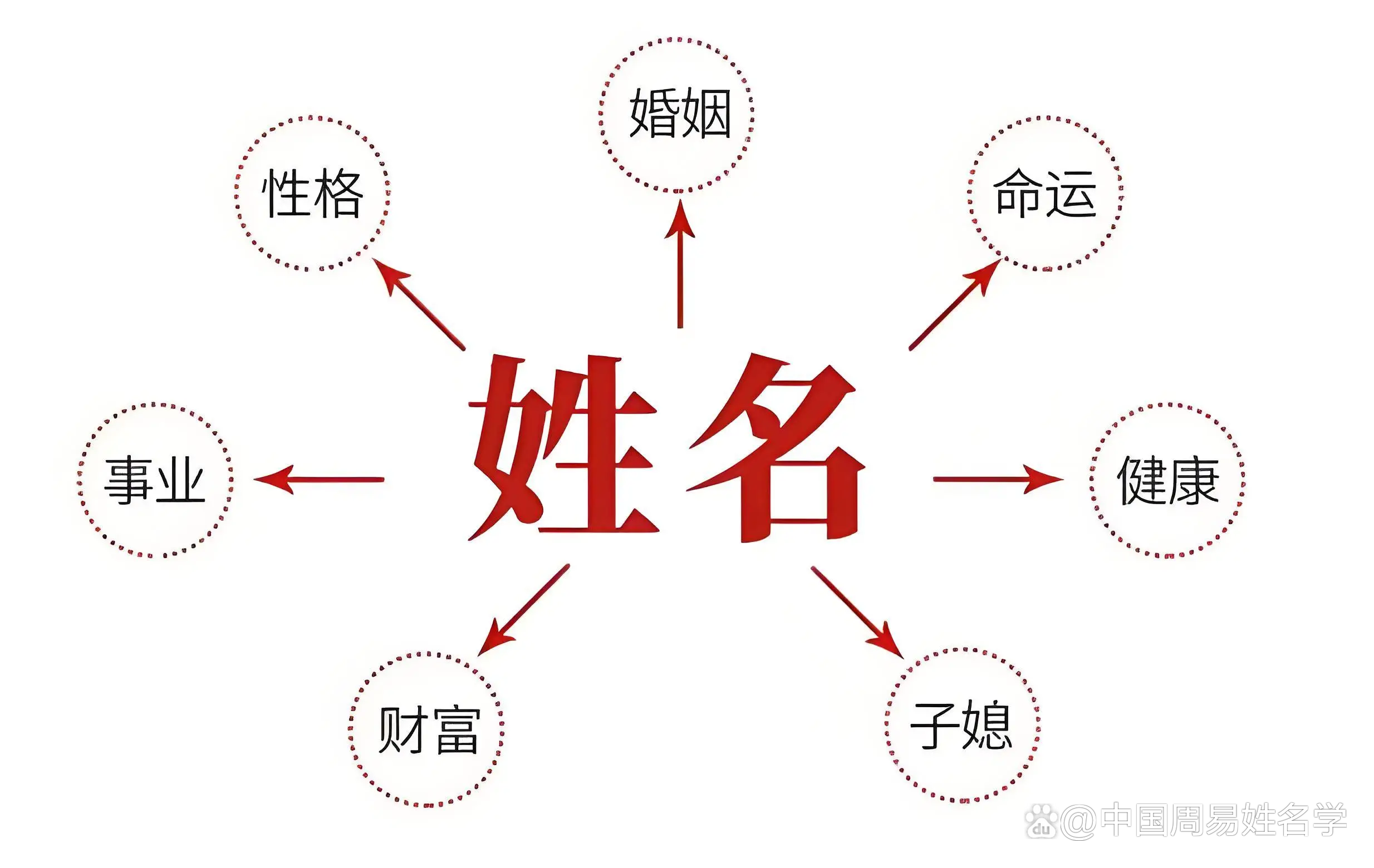 在线八字免费起名(周易取名免费版)