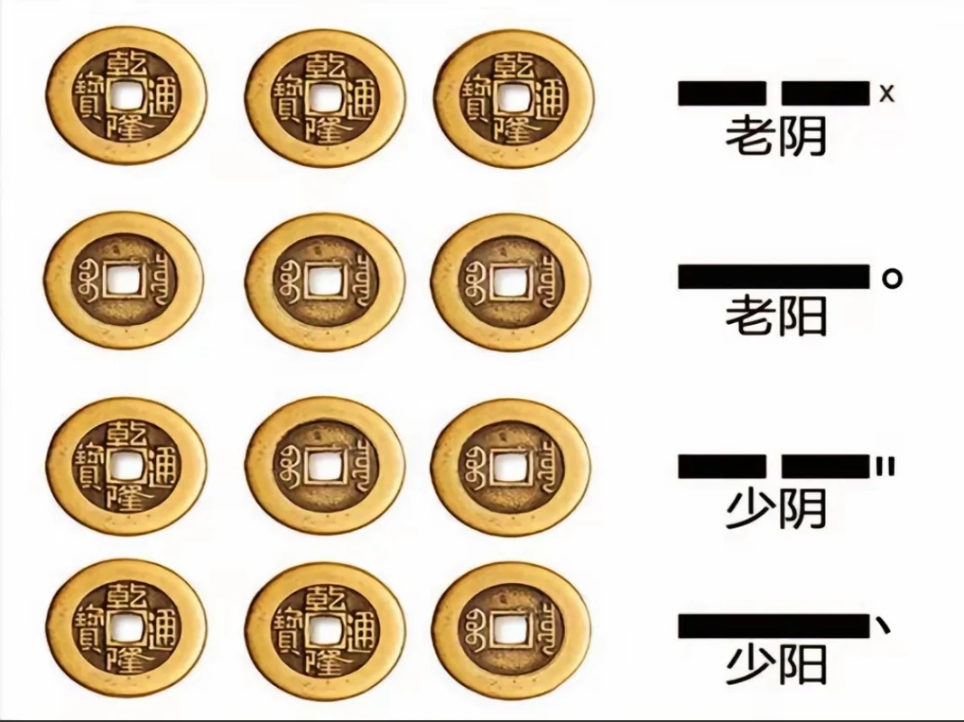 六爻三个硬币怎么排(六爻硬币掉地上最怕三个东西)