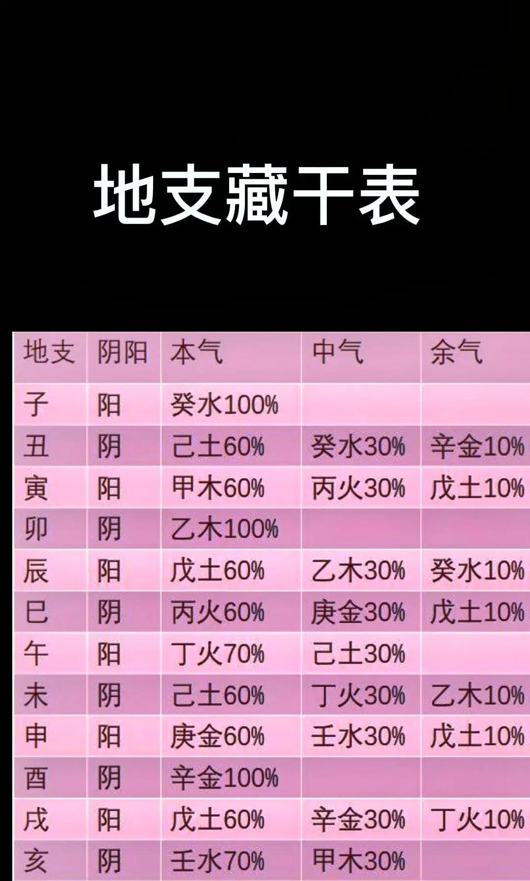 免费测五行八字入口(免费五行八字算命最准的免费网站)