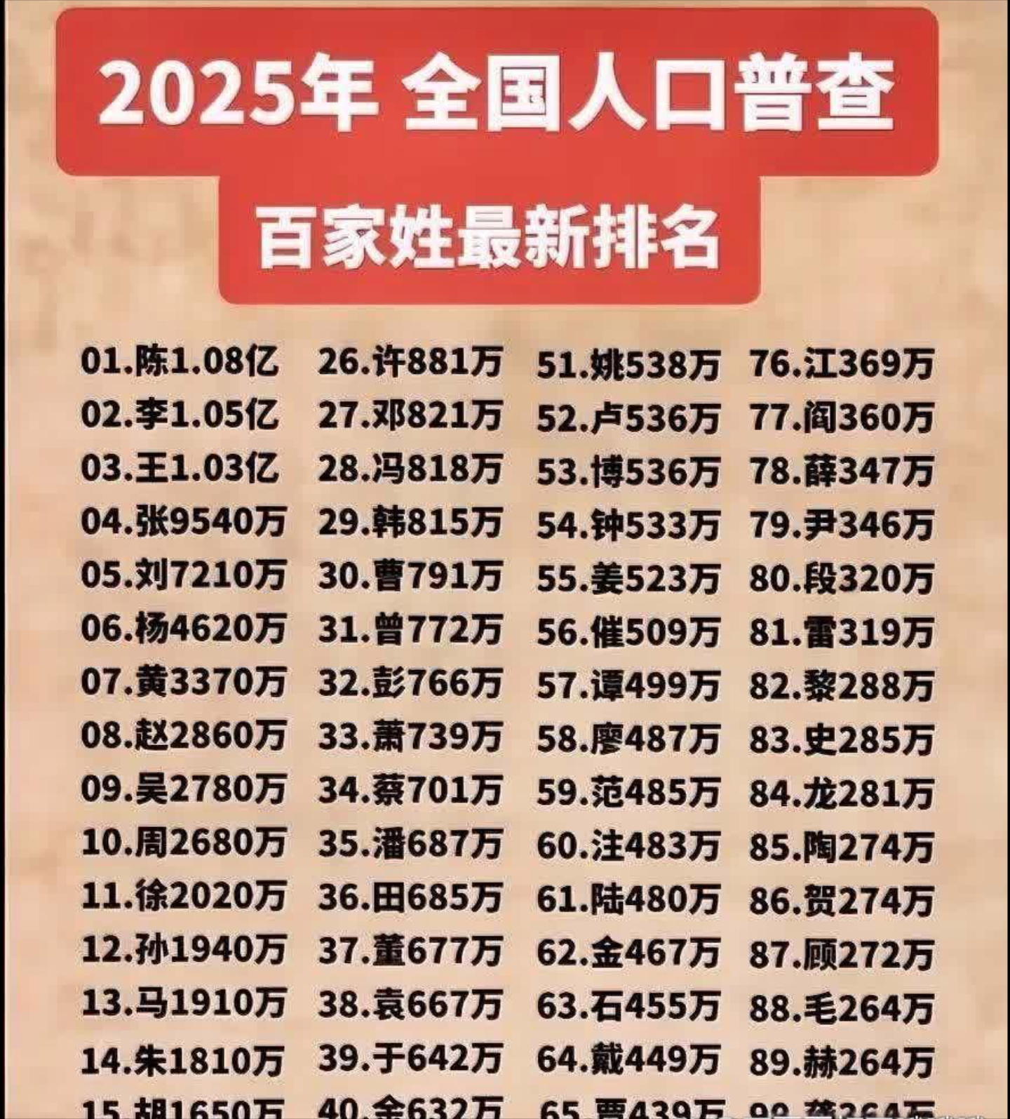 百家姓排名榜全图(百家姓排名表完整版最新) 百家姓排名榜全图(百家姓排名表完整版最新)