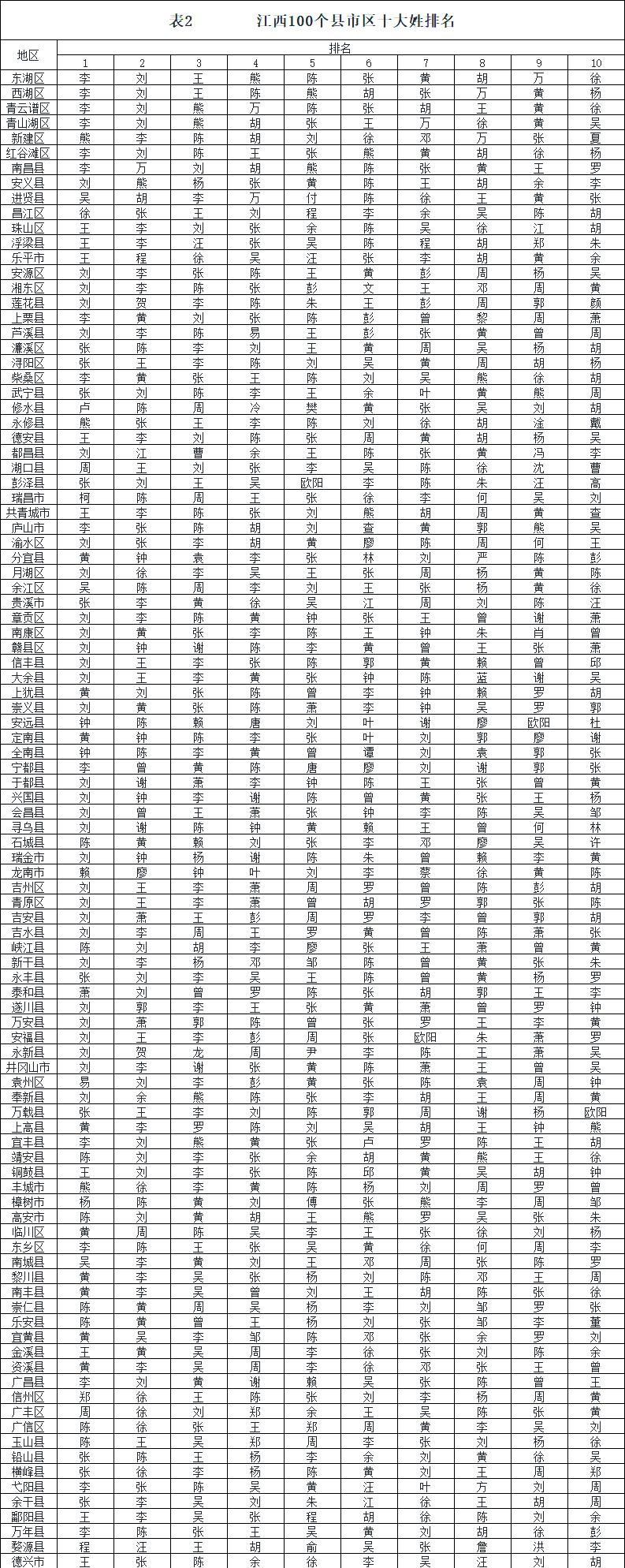 百家姓人口排行榜前600名(百家姓人口排行榜2025年最新)