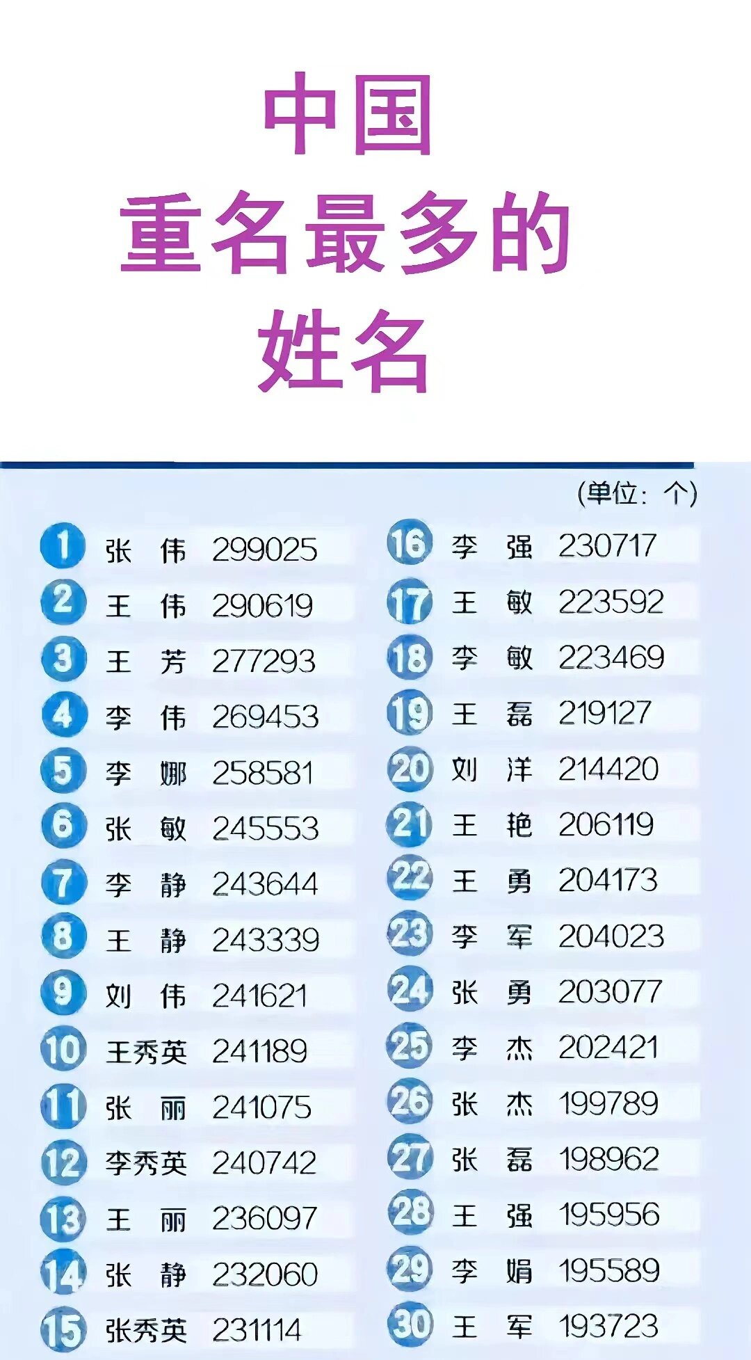 完整姓名如何(如何给姓名打分步骤)