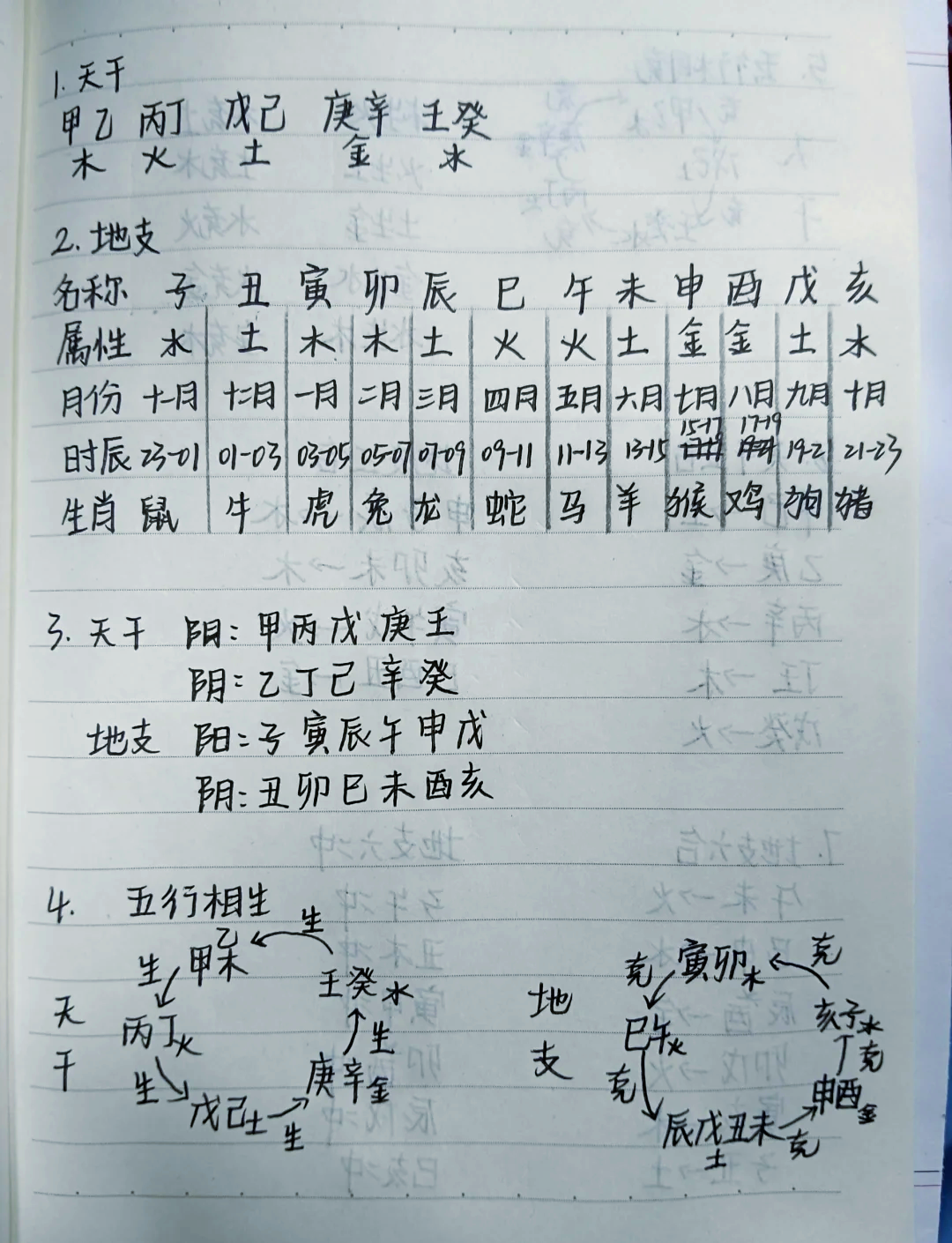 占卦过程(占卦过程突然有人敲门)