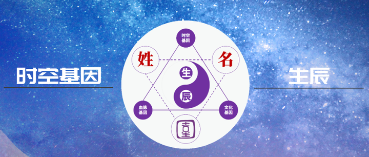 今年姓氏要素(2026年姓氏100名)
