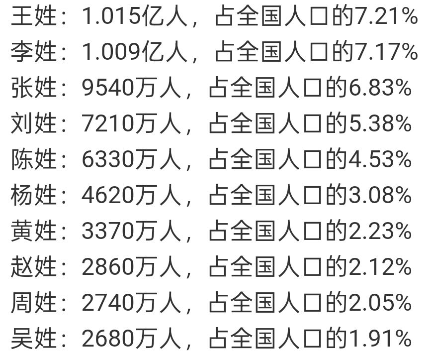 百家姓排位顺序(2025百家姓大全) 百家姓排位顺序(2025百家姓大全)