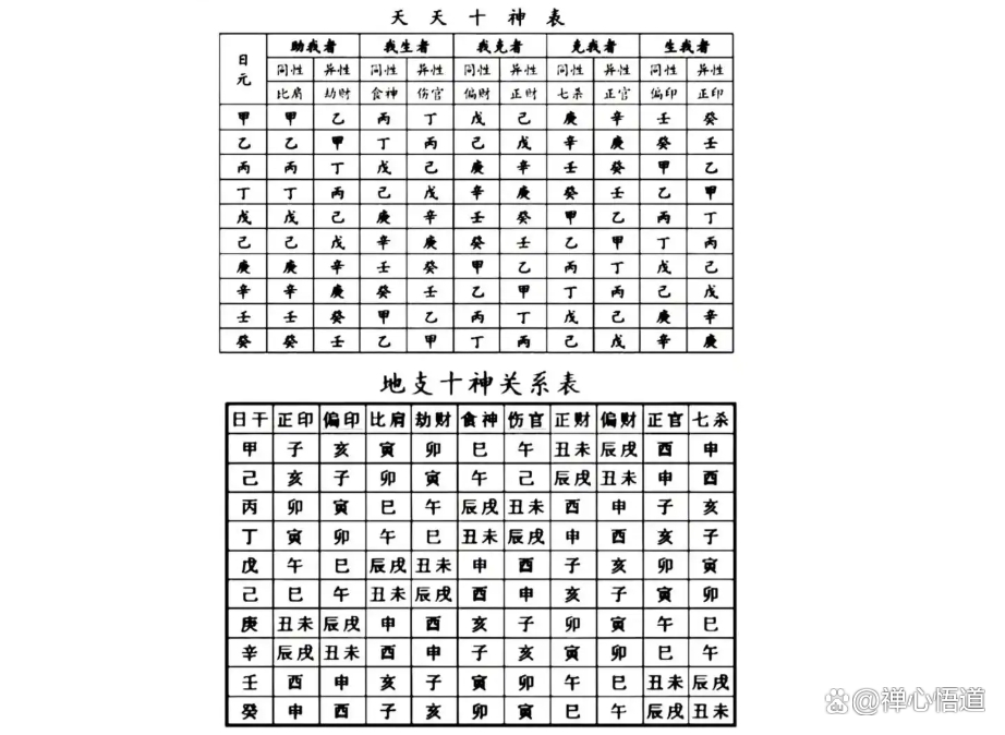 免费算命最全最准算八字(算八字免费网生辰八字算命详解)