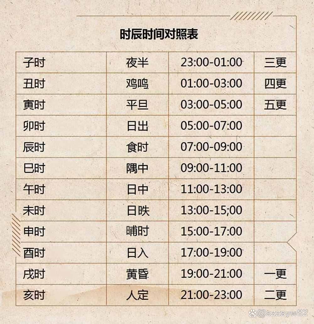 八字真太阳时怎么算(八字算真太阳时还是阴太阳时)