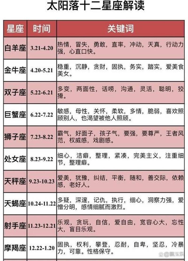 2026十二星座每月运势(2026十二星座运势完整版)