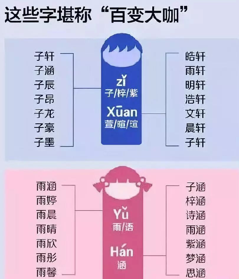 一键取名大全(简单取名500个)