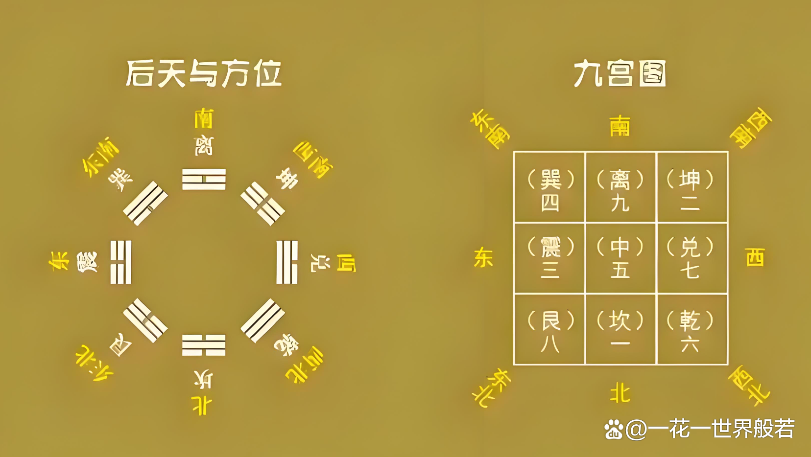 九宫图风水方位图解(九宫图风水方位图解2021) 九宫图风水方位图解(九宫图风水方位图解2021)