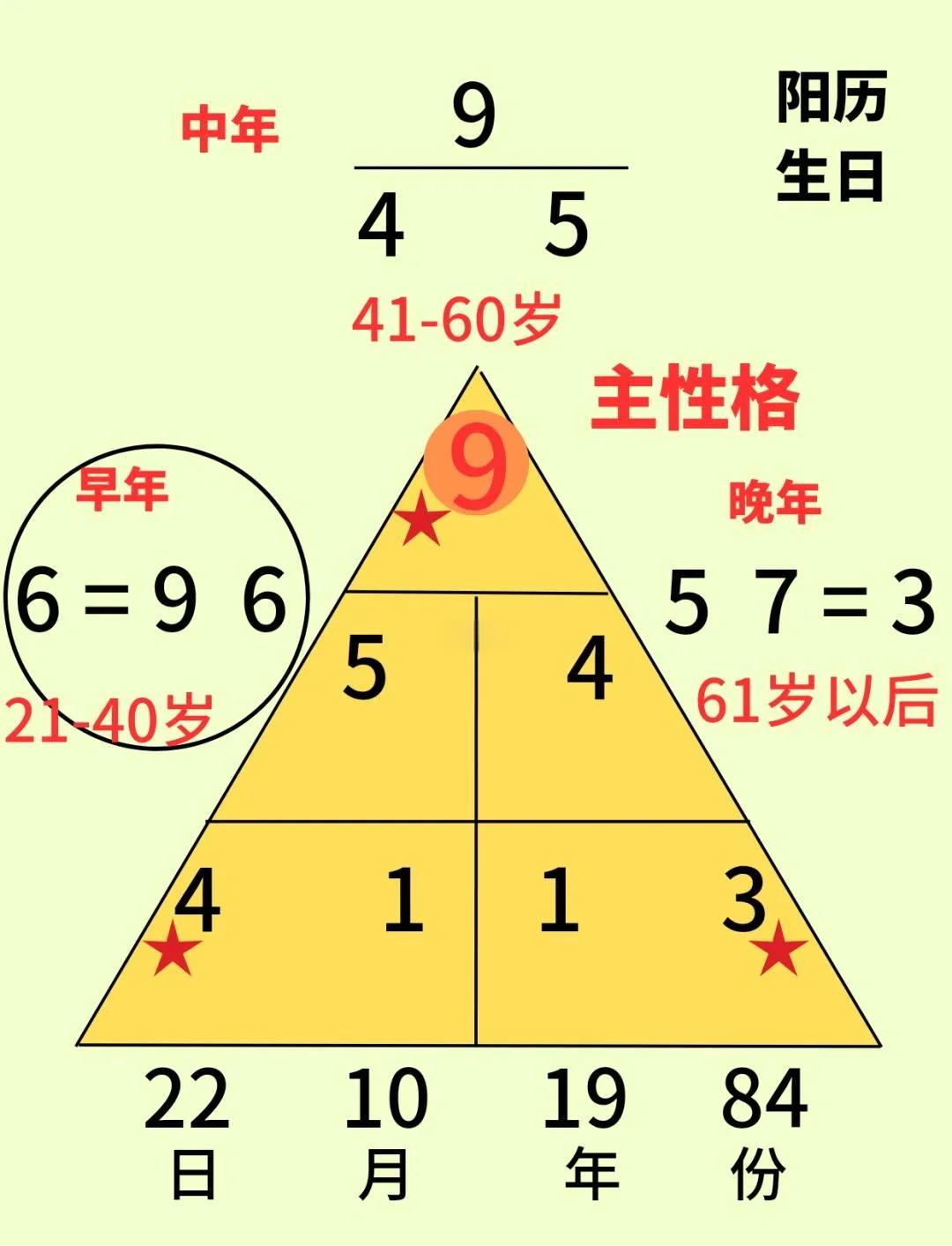 六爻算数字(六爻算卦数字是多少到多少) 六爻算数字(六爻算卦数字是多少到多少)