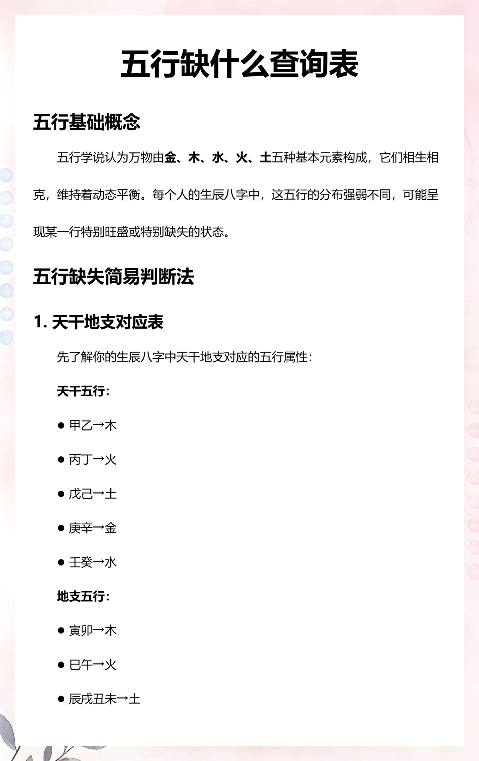关于生辰八字在线查询五行属性的信息