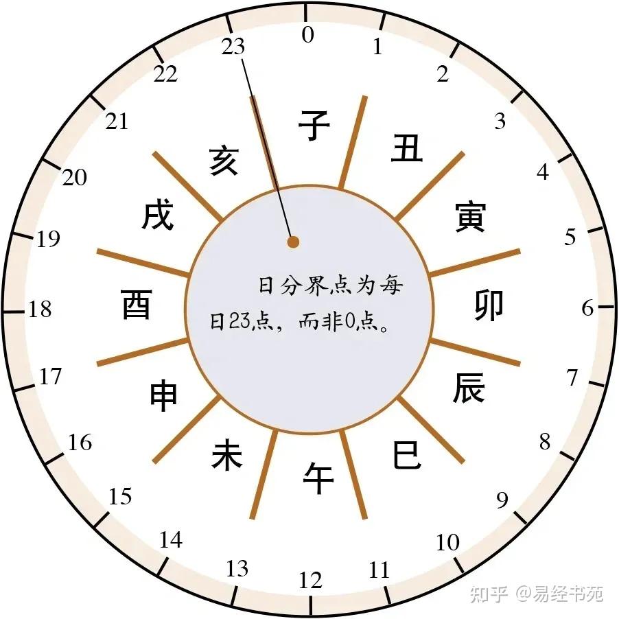 八字免费排盘在线教程(八字免费排盘工具怎么用)