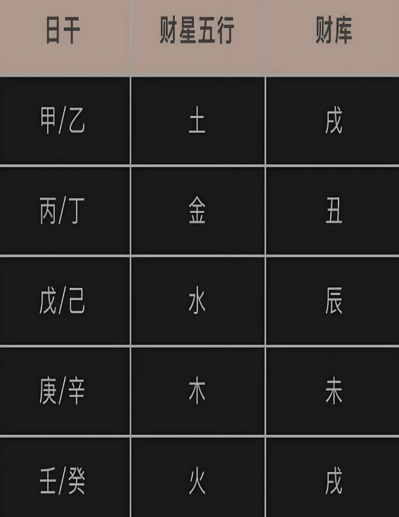 免费八字查贵人神煞(免费查贵人八字完整版)