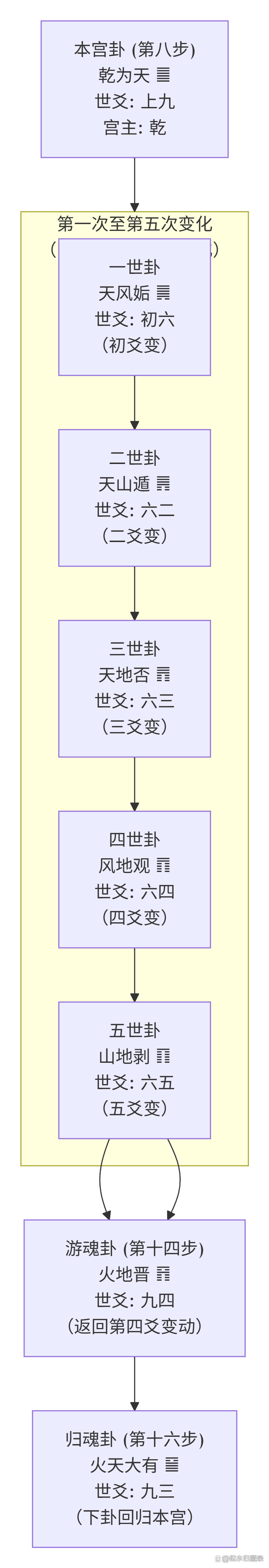 卜卦后怎样解读卦象(卜卦后怎样解读卦象和卦象)