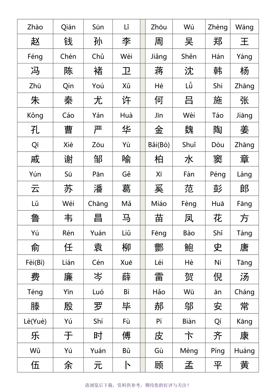 最新百家姓完整版(最新百家姓排名高清版)