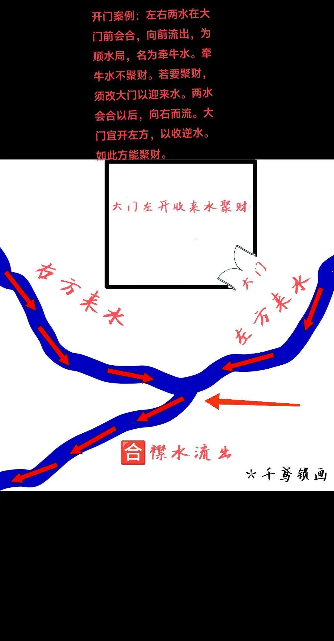风水有哪些运财局(风水招财局如何布置)