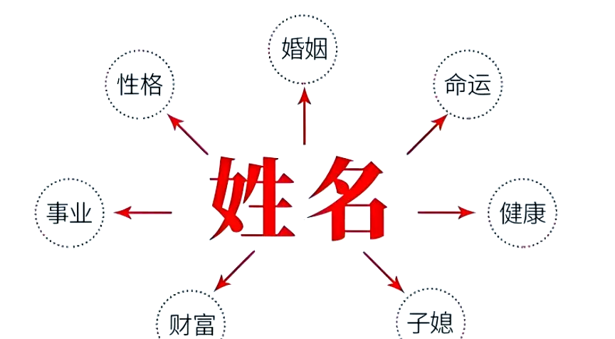 免费姓名运势预测(2026免费姓名运势测试入口)