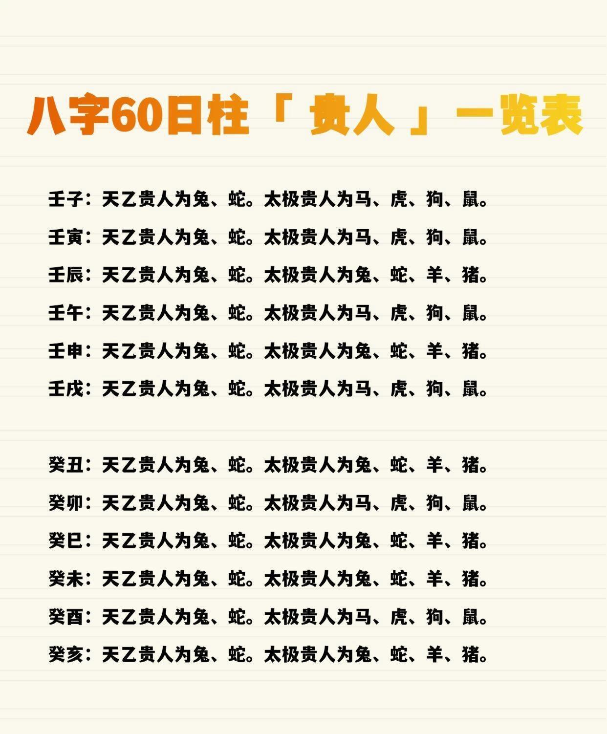 天乙贵人是怎么查的(天乙贵人查表方法)