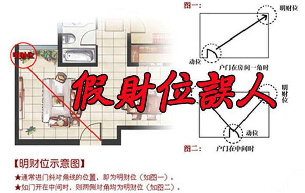 西户的财位在哪个方向(楼房西户门朝东财位什么位置)
