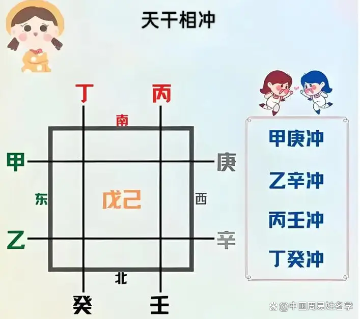 八字相冲怎么化解(八字相冲怎么化解最有效)