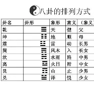 周易八字免费(周易八字免费排盘步骤)