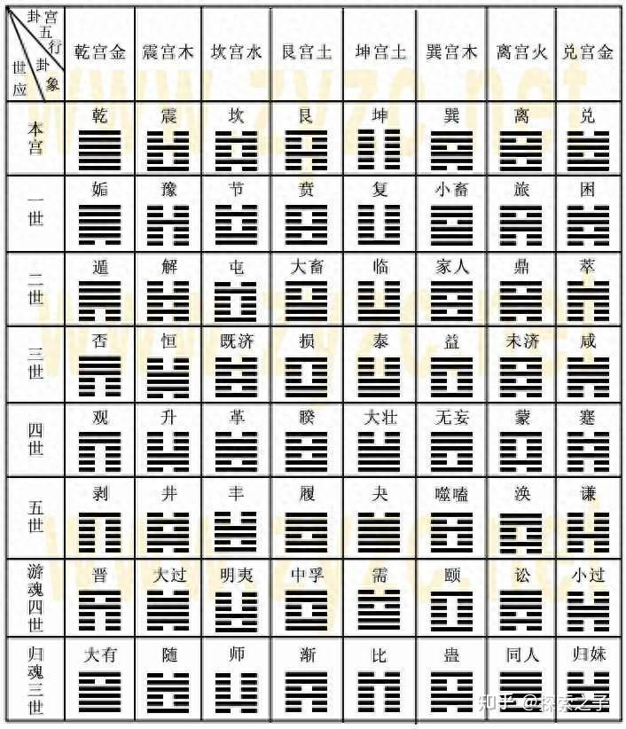 免费六爻排盘在线(免费六爻排盘在线用)